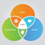 Building long-term client relationships