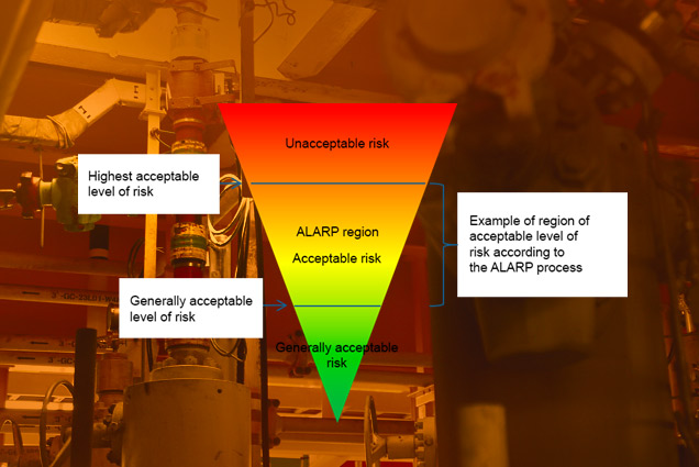 As Low As Reasonably Practicable (ALARP) Demonstration ALARP