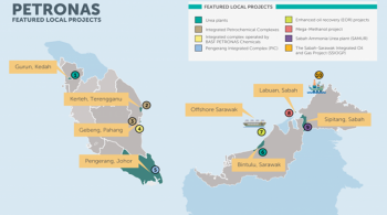 PETRONASRBI PETRONASRBI